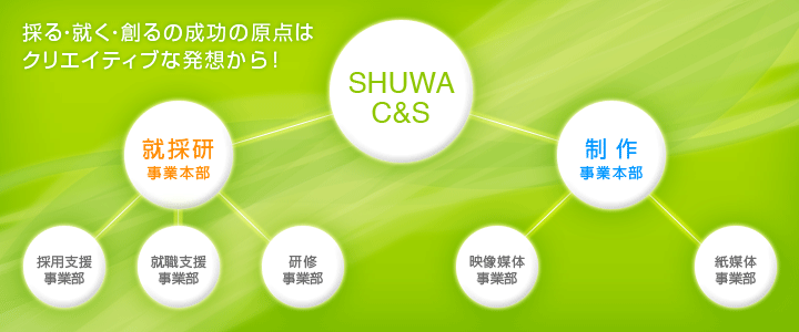 SHUWA C&Sとは