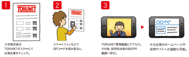 TORUNETの流れ